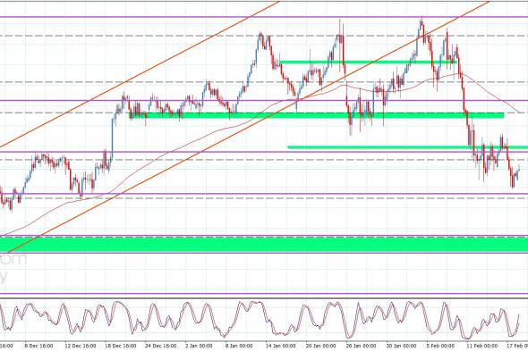 سعر الباوند مقابل الين يقترب من الهدف-توقعات اليوم 18-2-2026