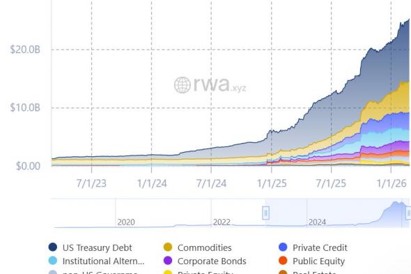 Bloomberg توسّع بياناتها المالية إلى سوق الأصول المُرمَّزة بقيمة 25 مليار دولار عبر Kaiko