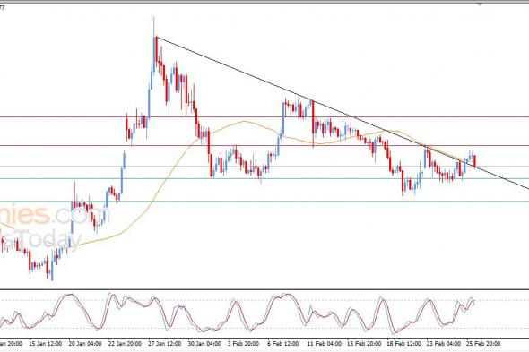 تحديث توقع سعر اليورو مقابل الدولار اليوم 26-02-2026