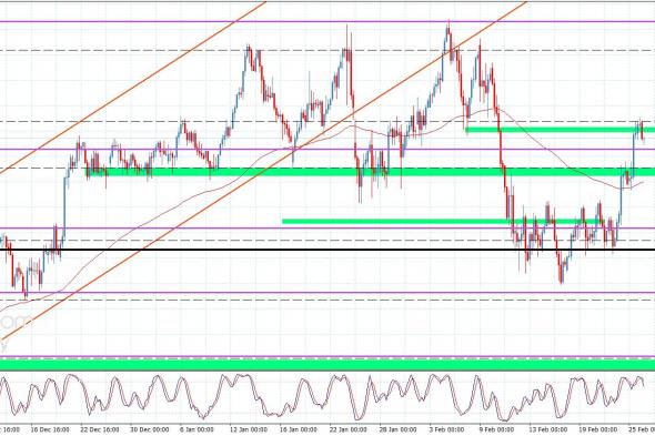 سعر الباوند مقابل الين يسجل الهدف الثاني-توقعات اليوم 26-2-2026