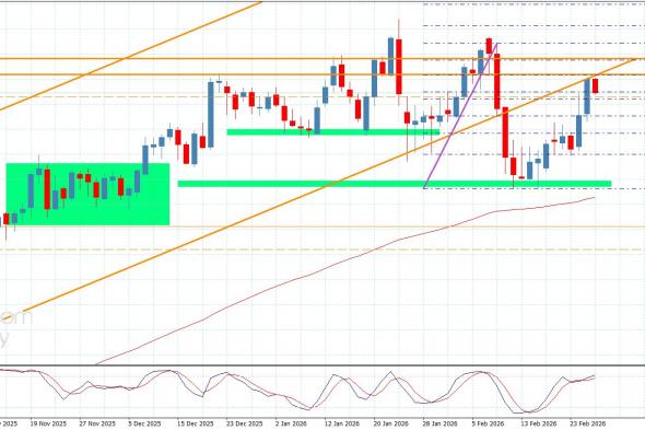 سعر اليورو مقابل الين يصطدم بالمقاومة-توقعات اليوم 26-2-2026