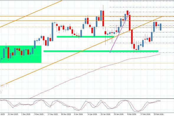 سعر اليورو مقابل الين يبدأ بإيجابية قوية-توقعات اليوم 2-3-2026