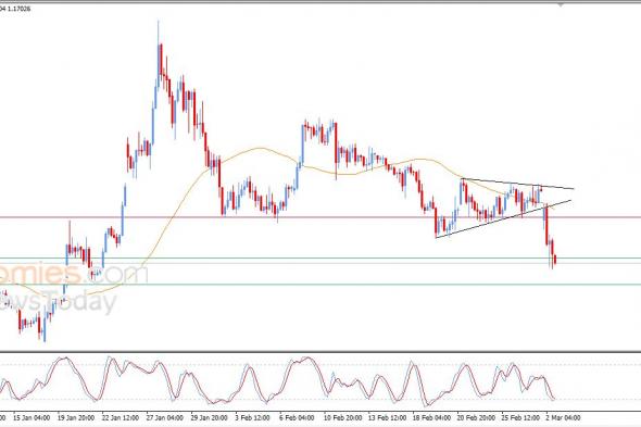 تحديث مسائي لزوج اليورو مقابل الدولار اليوم 02-03-2026