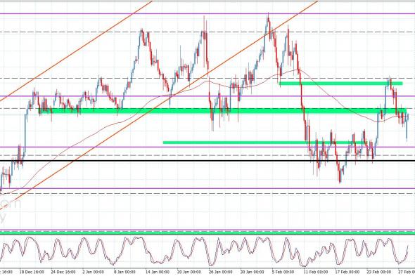 سعر الباوند مقابل الين يحقق الهدف السلبي-توقعات اليوم 2-3-2026