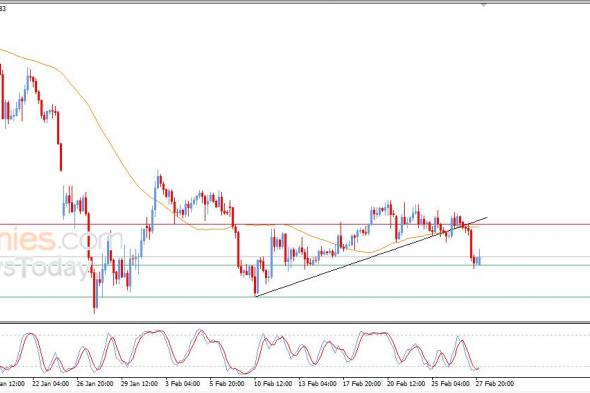 سعر الدولار مقابل الفرنك يحاول تعويض بعضاً من خسائره – توقعات اليوم – 02-03-2026