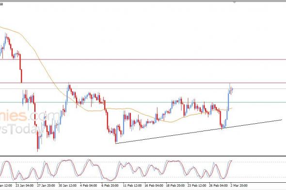 سعر الدولار مقابل الفرنك في هدنة لالتقاط الأنفاس – توقعات اليوم – 03-03-2026