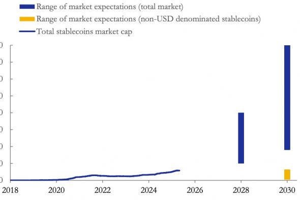 البنك المركزي الأوروبي: العملات المستقرة قد تُضعف الإقراض البنكي وانتقال السياسة النقدية في أوروبا