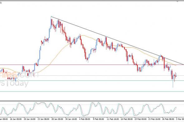 سعر الجنيه الإسترليني مقابل الدولار يرتد بعد وصوله لهدفنا السعري – توقعات اليوم – 03-03-2026