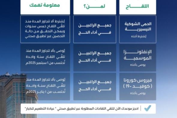 «الصحة» تطلق حملة التطعيم لموسم حج 1447هـ