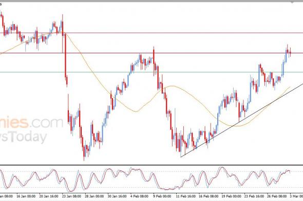 سعر الدولار مقابل الين يشهد جني أرباح مستحق – توقعات اليوم – 03-03-2026