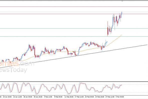 تحديث مسائي لسعر النفط الخام اليوم 05-03-2026