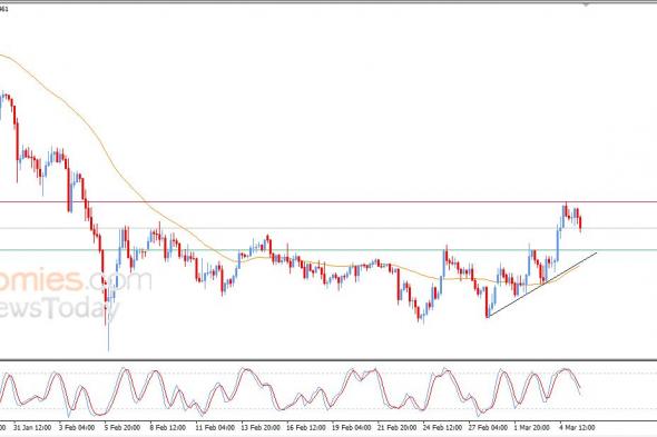 تحديث مسائي لسعر البتكوين اليوم 05-03-2026