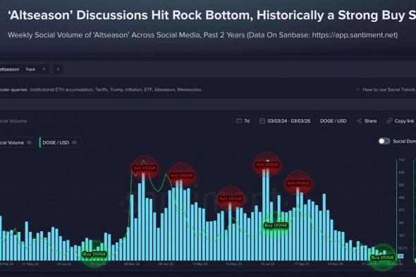 تراجع الحديث عن العملات البديلة إلى أدنى مستوى في عامين مع استمرار تركيز السوق على بيتكوين