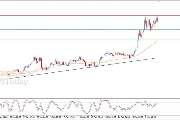 سعر النفط خام برنت يصل لهدفنا السعري – توقعات اليوم – 06-03-2026