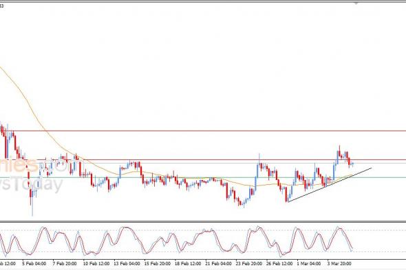 سعر الإيثيريوم (ETHUSD) يظهر إشارات إيجابية جديدة – توقعات اليوم – 06-03-2026