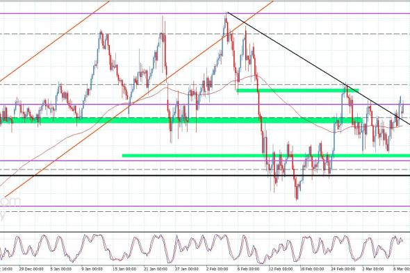 سعر الباوند مقابل الين يبدأ بالارتفاع-توقعات اليوم 9-3-2026