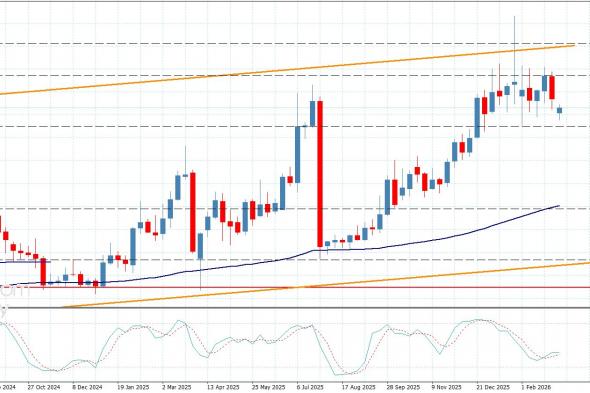 سعر النحاس يبدأ بسلبية-توقعات اليوم 9-3-2026