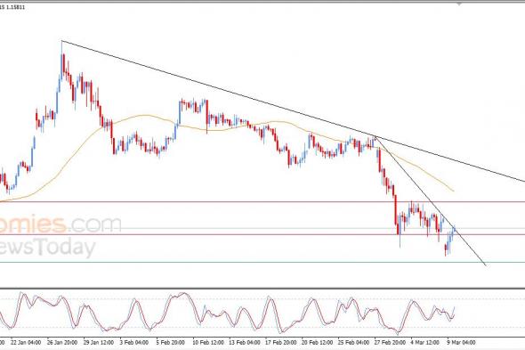 تحديث مسائي لزوج اليورو مقابل الدولار اليوم 09-03-2026