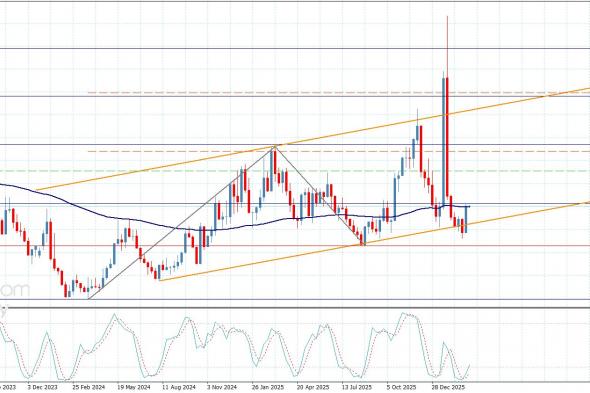 سعر الغاز الطبيعي يهاجم الحاجز-توقعات اليوم 9-3-2026