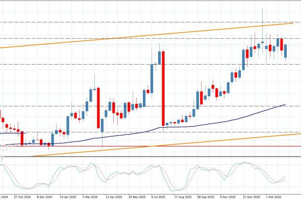 سعر النحاس يتأثر يتذبذب دون الحاجز-توقعات اليوم 11-3-2026