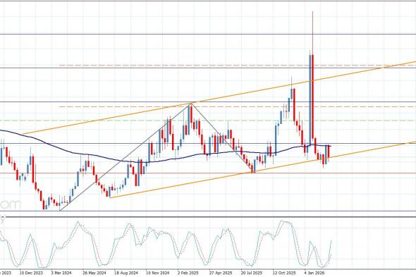 سعر الغاز الطبيعي يستسلم لثبات الحاجز-توقعات اليوم 16-3-2026