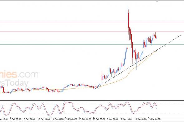 تحديث توقع سعر النفط الخام اليوم 16-03-2026