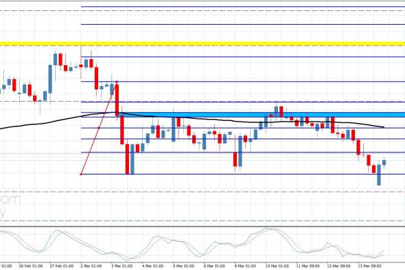 سعر البلاتين يلتقط أنفاسه– توقعات اليوم 16-3-2026