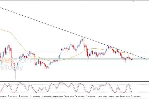 سعر الفضة يتماسك بتأثير دعم محوري – توقعات اليوم – 18-03-2026