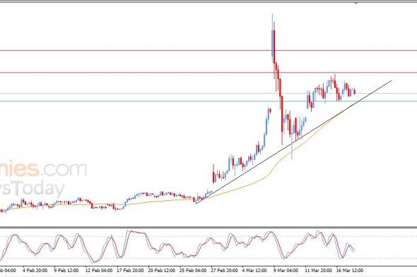 سعر النفط الخام وسط دعم الفني يعزز فرص صعوده – توقعات اليوم – 18-03-2026