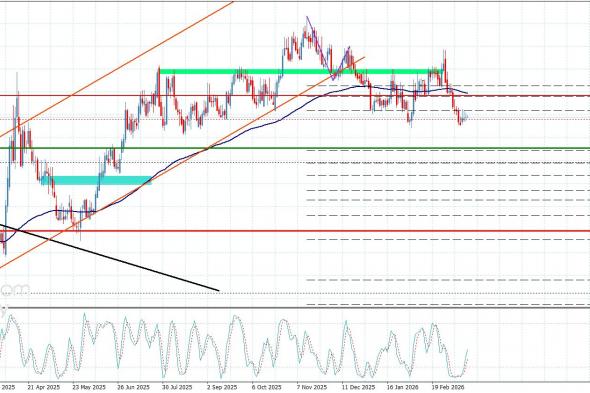 سعر اليورو مقابل الباوند يمهد لهبوط جديد– توقعات اليوم 18-3-2026