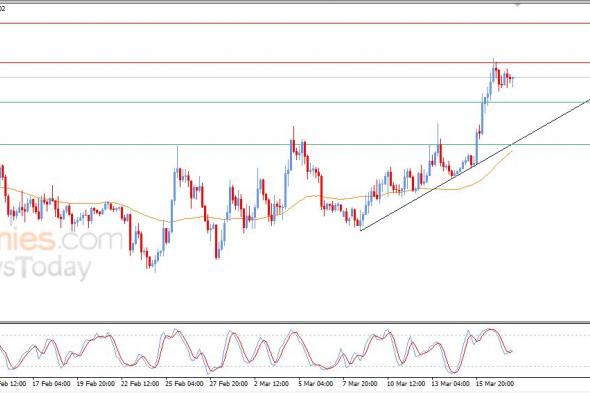 سعر الإيثيريوم (ETHUSD) يظهر علامات إيجابية جديدة – توقعات اليوم – 18-03-2026