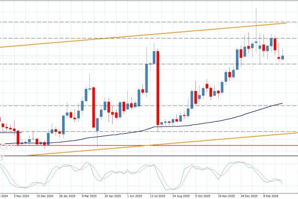 سعر النحاس يكرر التذبذب الجانبي-توقعات اليوم 18-3-2026