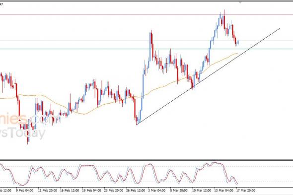 سعر الدولار مقابل الفرنك يبدأ بالتعافي – توقعات اليوم – 18-03-2026