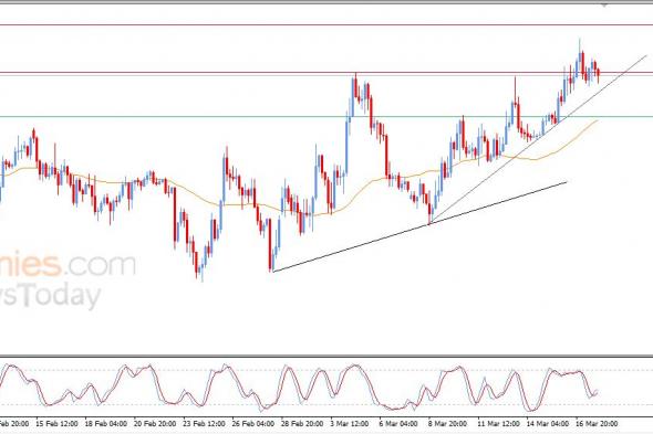 سعر البتكوين (BTCUSD) يبحث عن قاع صاعد – توقعات اليوم – 18-03-2026