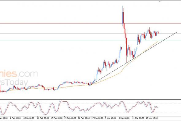 سعر النفط خام برنت يحاول اكتساب زخماً إيجابياً – توقعات اليوم – 18-03-2026