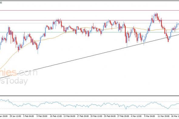 سعر الدولار الاسترالي مقابل الدولار الأمريكي يستعد لمهاجمة مقاومة محورية – توقعات اليوم – 18-03-2026