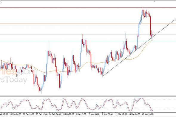 سعر الإيثيريوم (ETHUSD) يتلقى بعض الدعم – توقعات اليوم – 19-03-2026