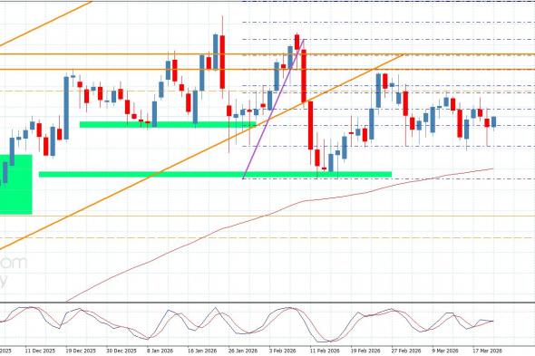 سعر اليورو مقابل الين يرتد من الدعم-توقعات اليوم 20-3-2026