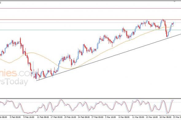 سعر الدولار مقابل الين يستعد لمهاجمة مقاومة محورية – توقعات اليوم – 23-03-2026