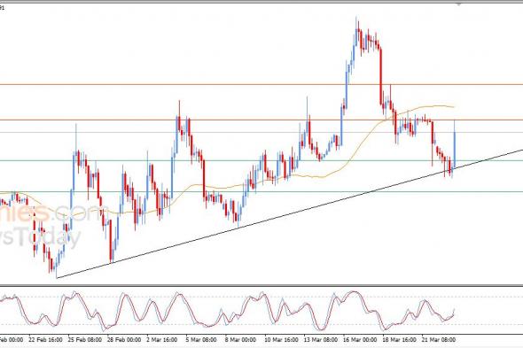 تحديث توقع سعر الإيثيريوم اليوم 23-03-2026