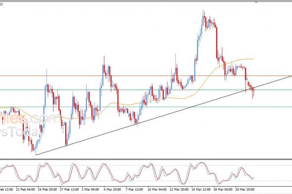 سعر الإيثيريوم (ETHUSD) يكسر خط اتجاه رئيسي صاعد – توقعات اليوم – 23-03-2026