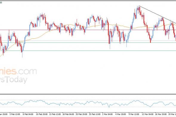 سعر الدولار الاسترالي مقابل الدولار الأمريكي يسيطر عليه الاتجاه التصحيحي الهابط – توقعات اليوم – 23-03-2026
