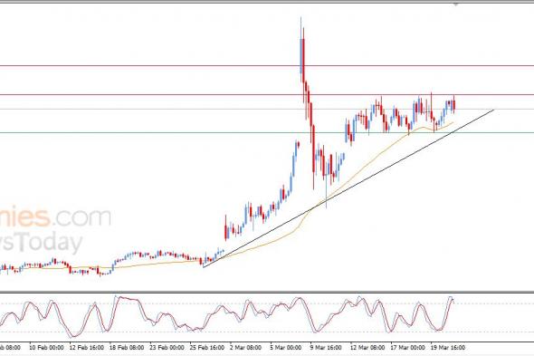 تحديث توقع سعر النفط الخام اليوم 23-03-2026
