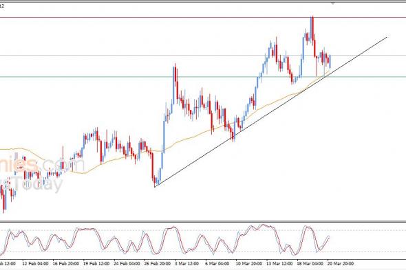 سعر الدولار مقابل الفرنك يحاول استعادة تعافيه – توقعات اليوم – 23-03-2026