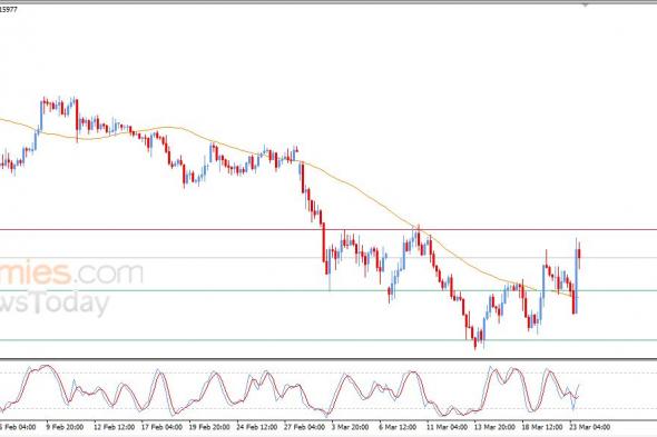 تحديث مسائي لزوج اليورو مقابل الدولار اليوم 23-03-2026