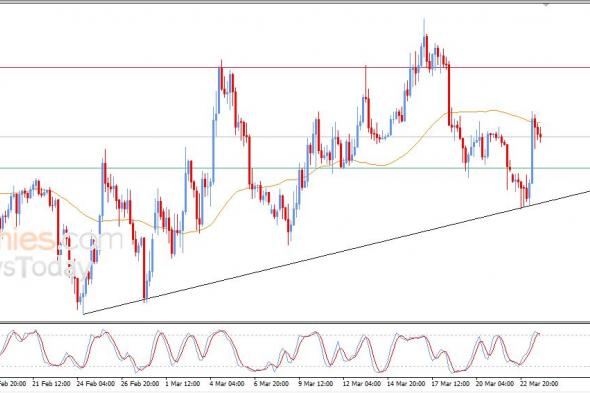 سعر البتكوين (BTCUSD) يحاول تصريف تشبعه الشرائي – توقعات اليوم – 24-03-2026