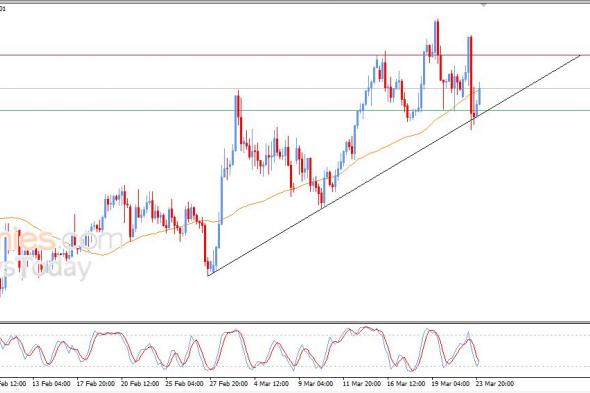 سعر الدولار مقابل الفرنك يتقدم بعد اختباره لخط اتجاه صاعد – توقعات اليوم – 24-03-2026