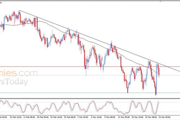 سعر الدولار النيوزيلاندي أمام الدولار يتراجع بعدما فشل في اختراق خط اتجاه هابط – توقعات اليوم – 24-03-2026