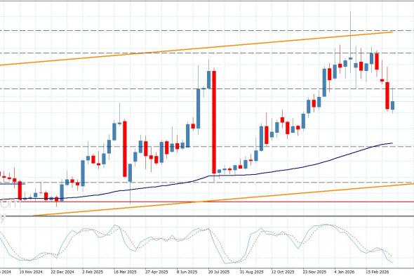 سعر النحاس يختبر الدعم المكسور-توقعات اليوم 24-3-2026