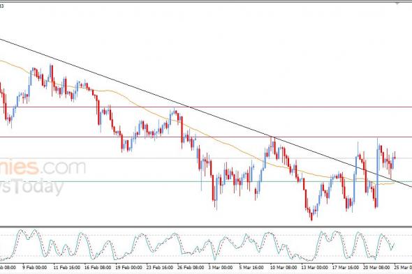 سعر الجنيه الإسترليني مقابل الدولار يبدأ باستعادة تعافيه – توقعات اليوم – 25-03-2026